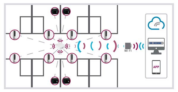 Cerradura Electrónica de Hotel SLIM CODE - Online